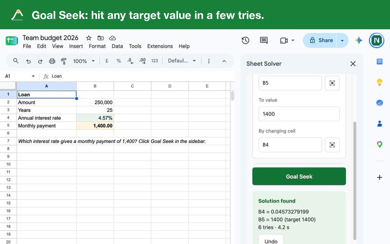 Goal Seek finding the interest rate that gives a monthly loan payment of 1,400, with an Undo button