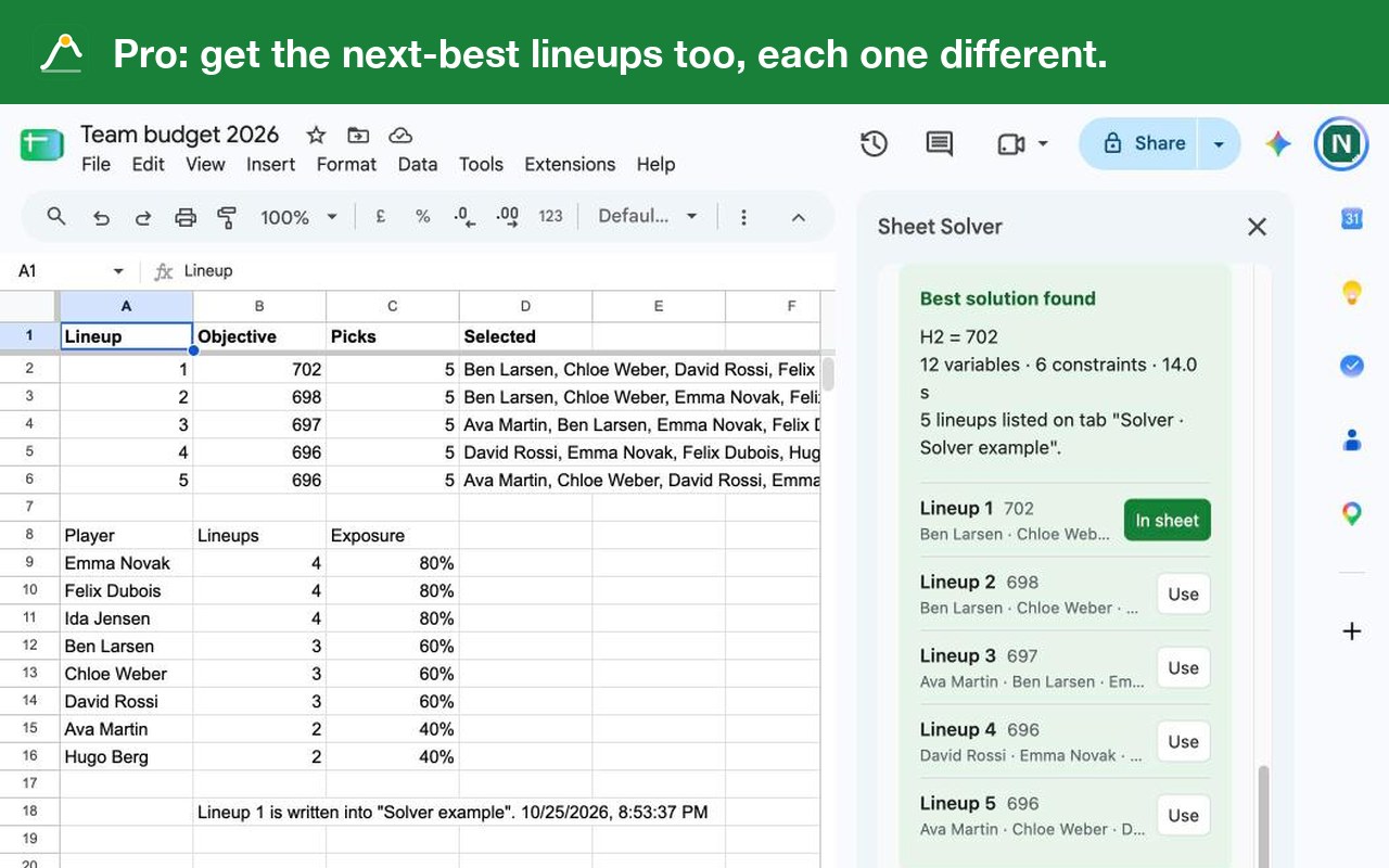 Five different lineups listed on their own tab, with how often each player is picked
