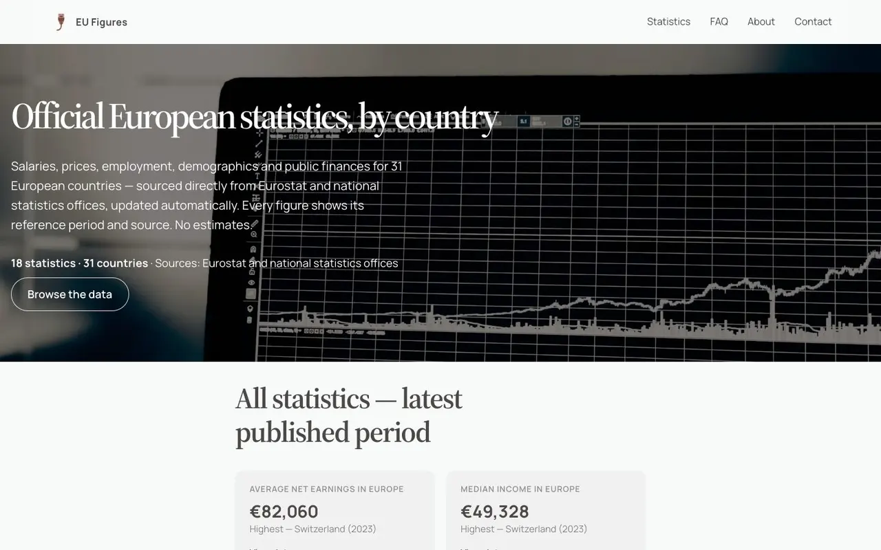 EU Figures — Officielle europæiske tal, land for land.